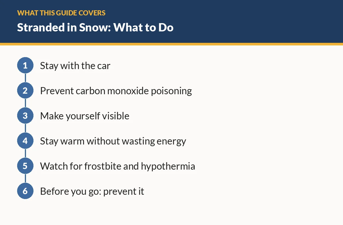 Diagram of the sections in this guide: Stay with the car; Prevent carbon monoxide poisoning; Make yourself visible; Stay warm without wasting energy; Watch for frostbite and hypothermia; Before you go: prevent it
