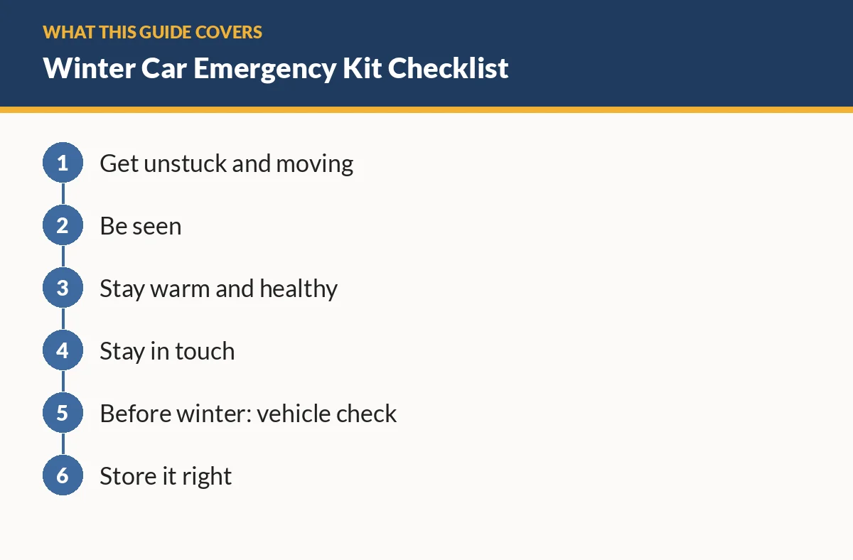 Diagram of the sections in this guide: Get unstuck and moving; Be seen; Stay warm and healthy; Stay in touch; Before winter: vehicle check; Store it right